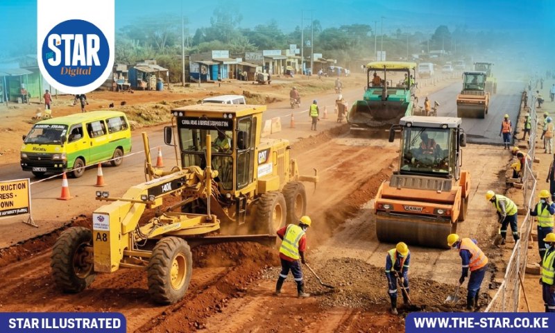 Counties that used highest percentage of received revenue for development