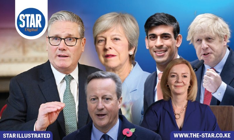 UK Prime Ministers in the last 10 years