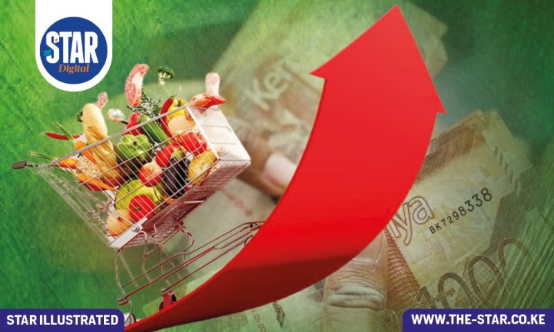 Inflation highlights: June 2026