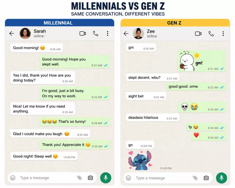 Millennials vs Gen Z: How their texting styles differ