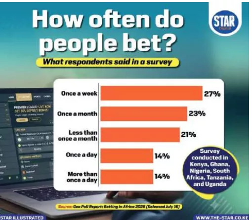 New state betting crackdown with tough regulations