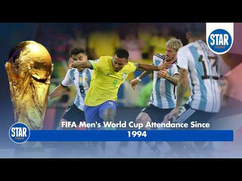 FIFA Men's World Cup Attendance Since 1994