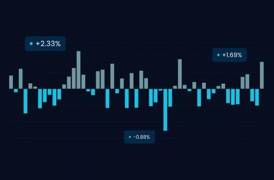 Why thin markets challenge trader psychology