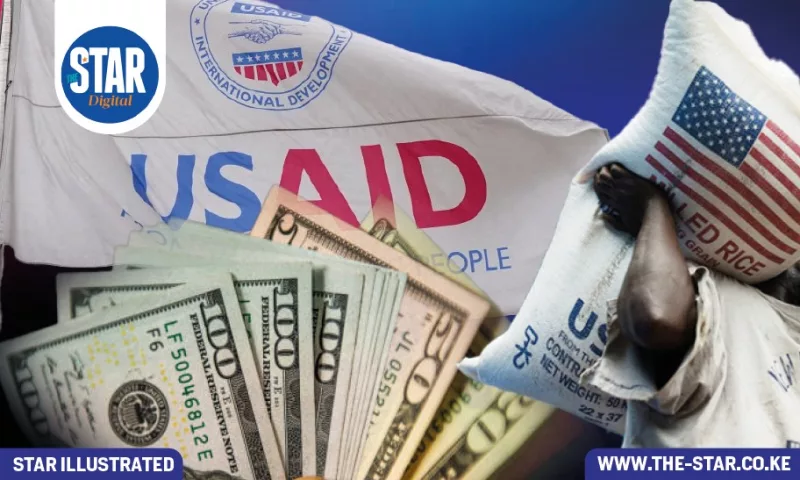Top recipients of US Foreign Aid