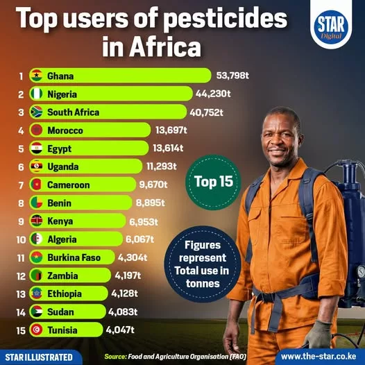 Regulators step up crackdown on fake pesticides to boost food safety