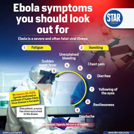 There were eight confirmed Ebola cases in Kenya with one fatality as of Sunday, October 18, 2026