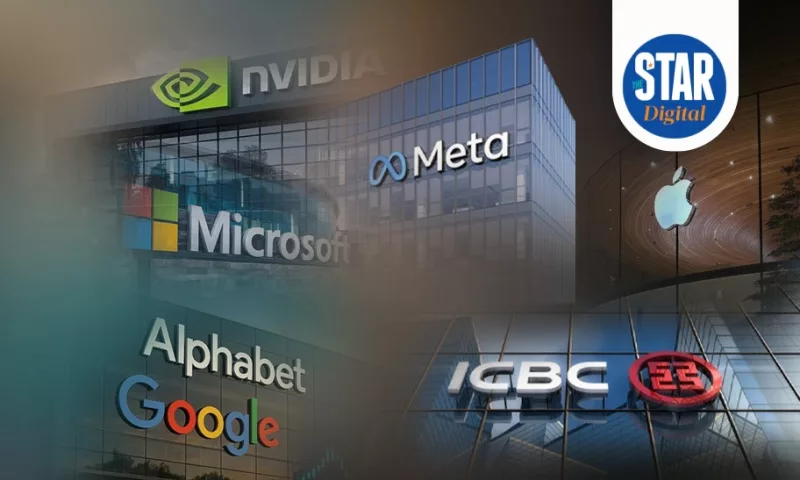 World's 30 largest companies